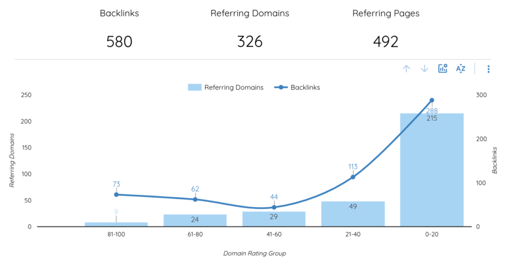 Referral Traffic GA4 - Backlinks - Data Bloo